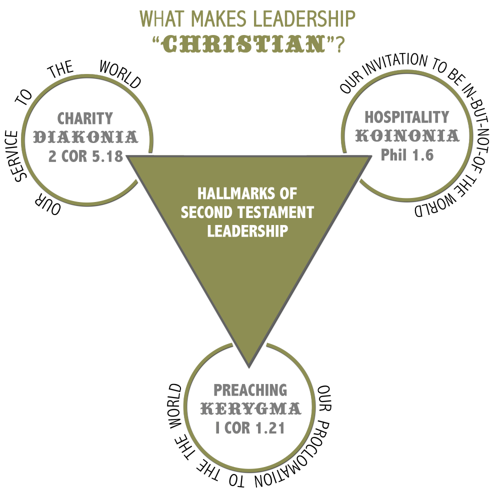 What Makes Leadership “Christian”?