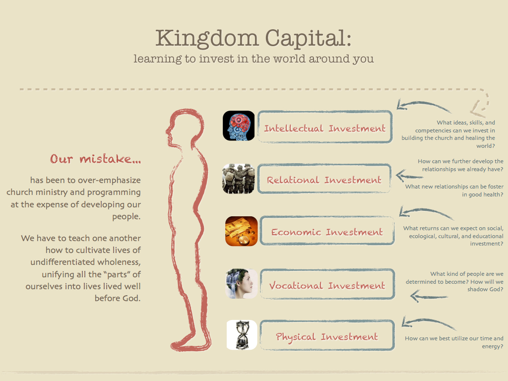 Five Kinds of Capital