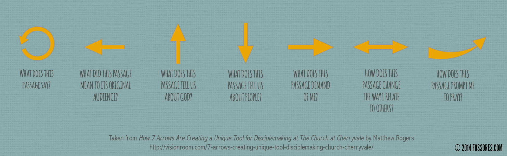 How Bible Reading Resource 7 Arrows Are Creating A Unique Tool For 