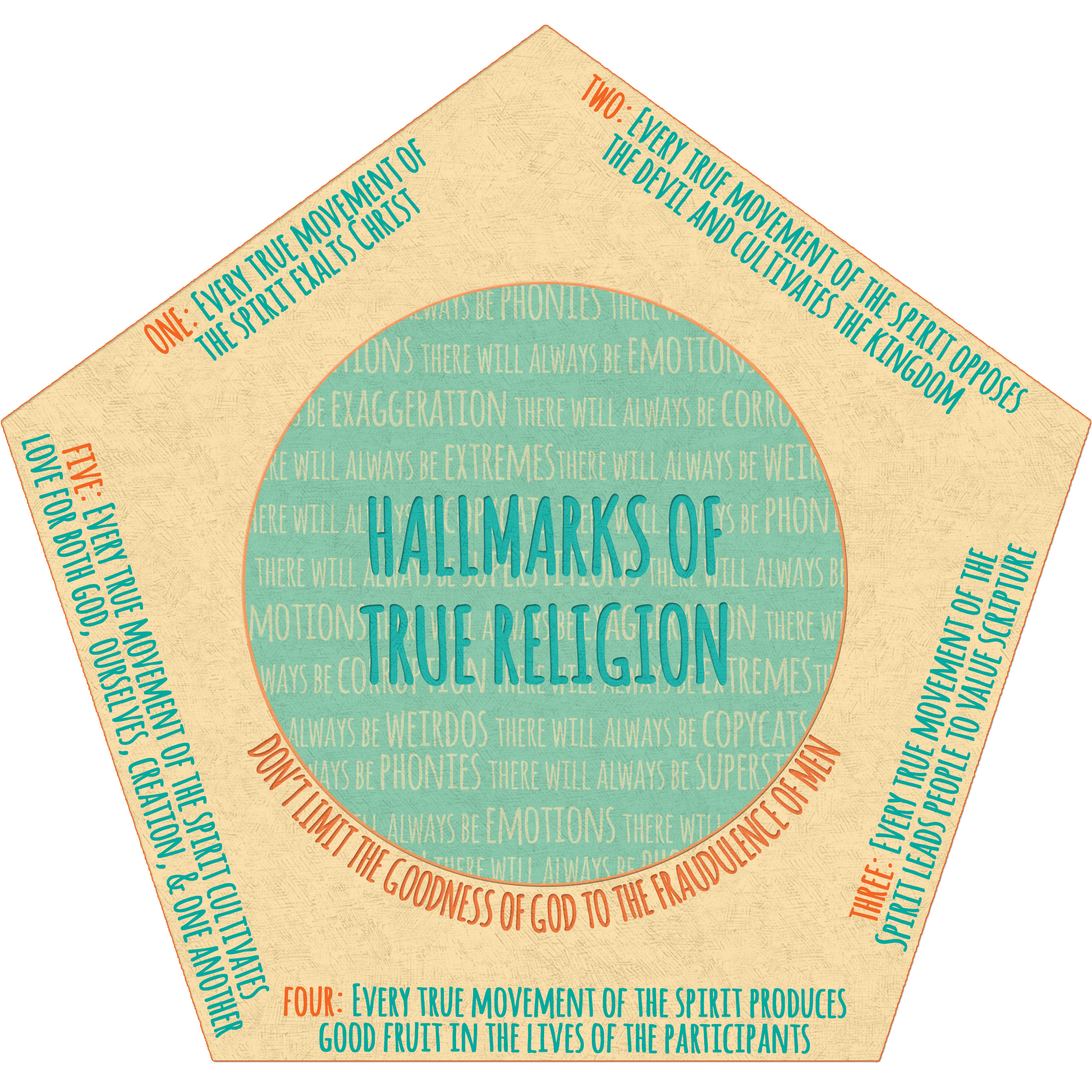 Hallmarks of true religion