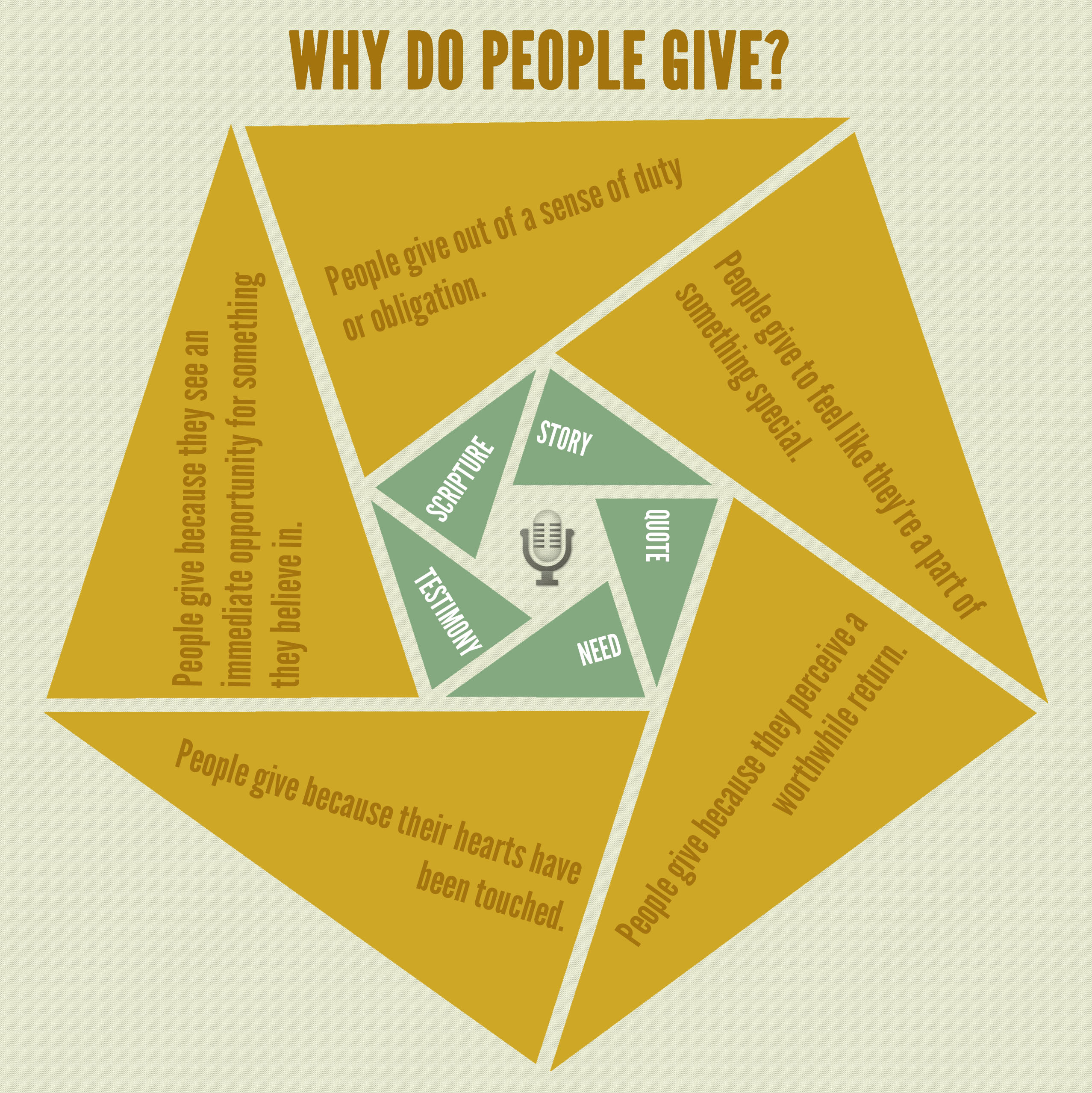 Why do we give?