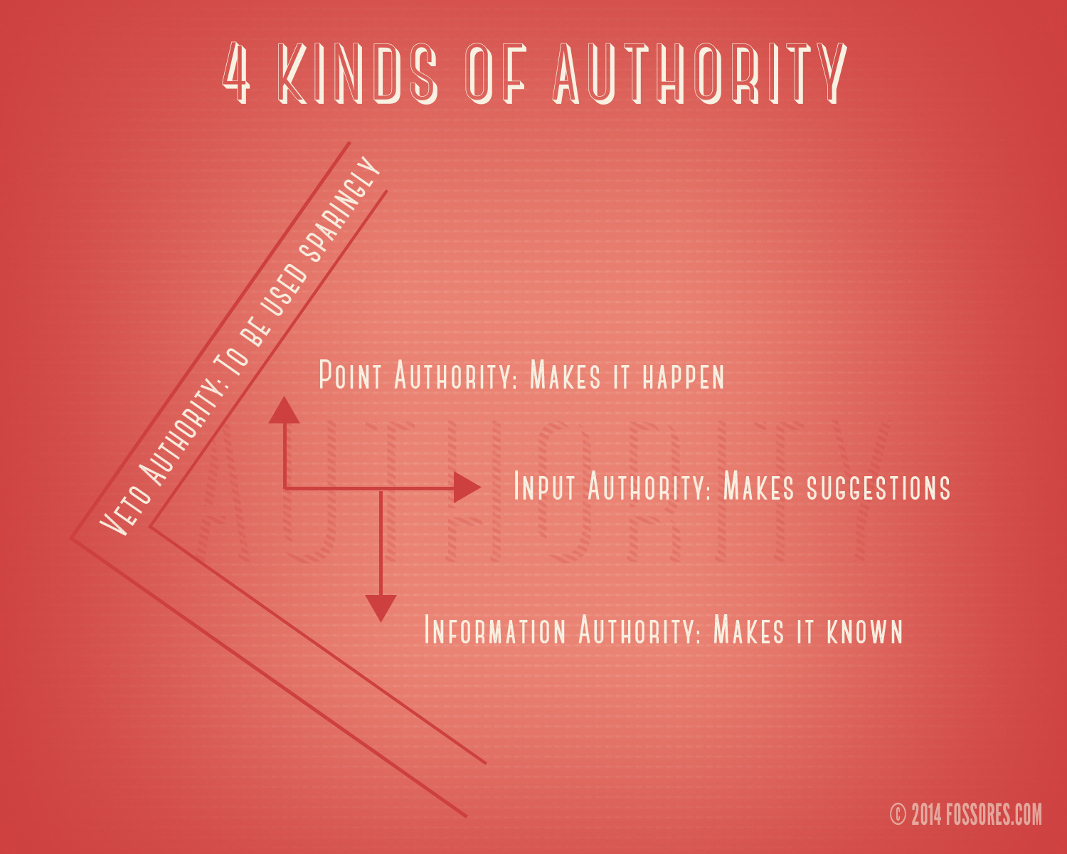 What Are Different Words For Authority