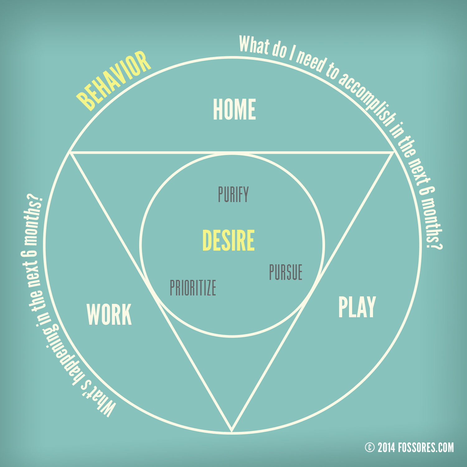 DESIRE IS THE COMPASS OF VOCATION
