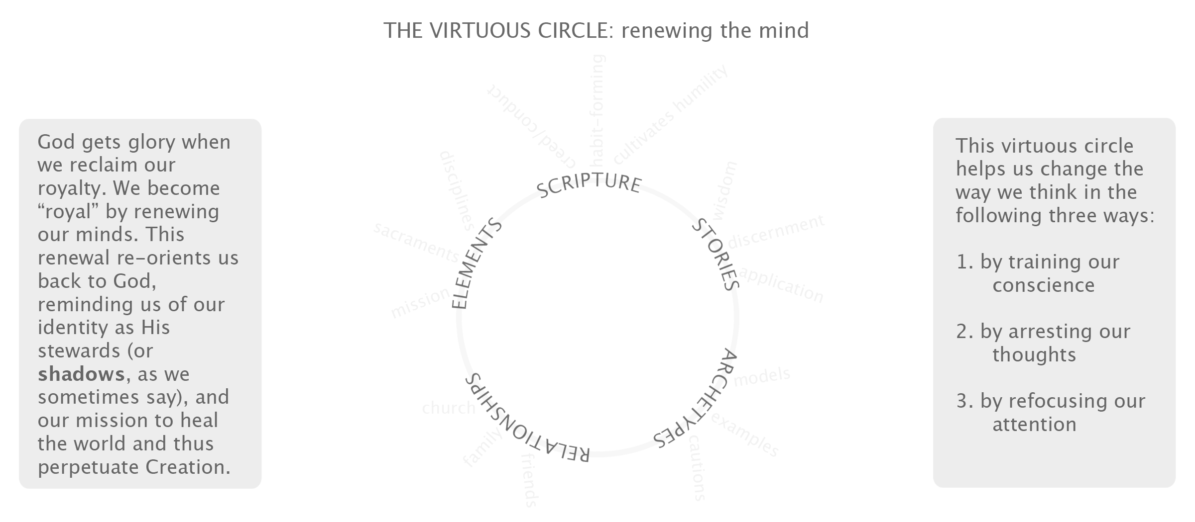 Virtuous Circle (part 3)