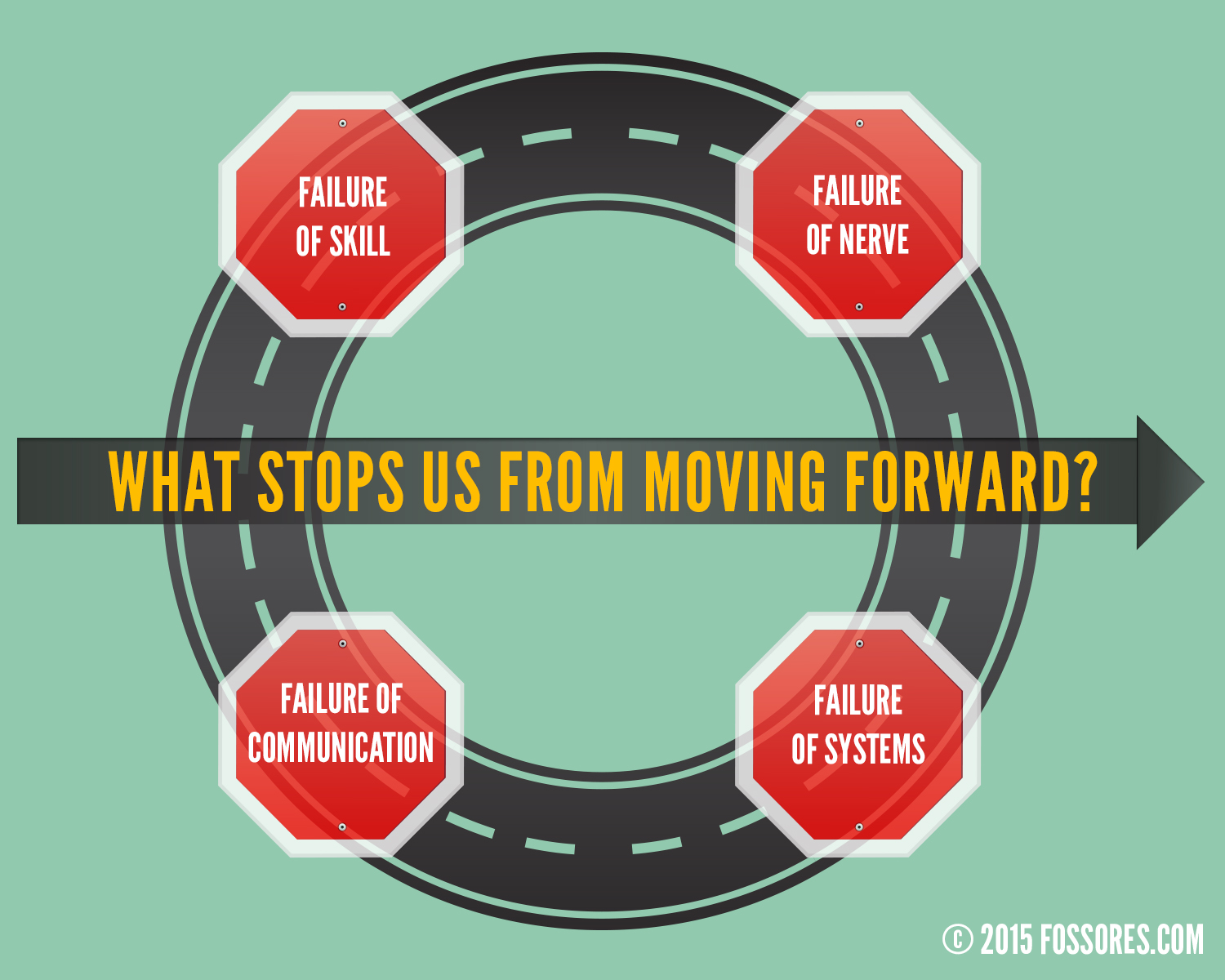 WHAT STOPS OUR PEOPLE FROM MOVING FORWARD?