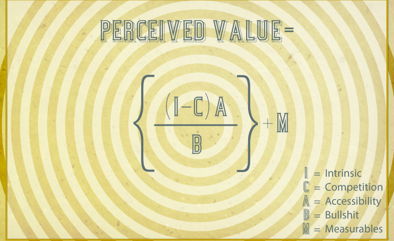 Perceived Value